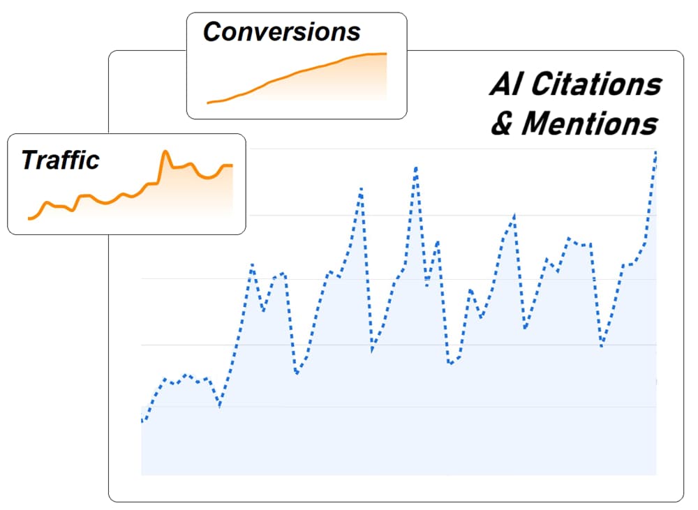 AI Citations & Mentions - Traffic and Conversions Growth